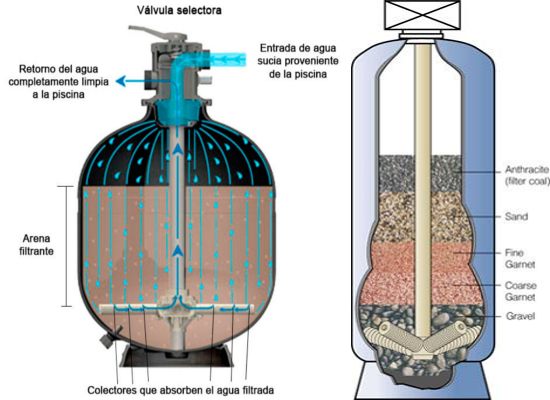 huella resultado Globo Guía rápida: Cómo cargar un filtro de arena – HidroShop.mx