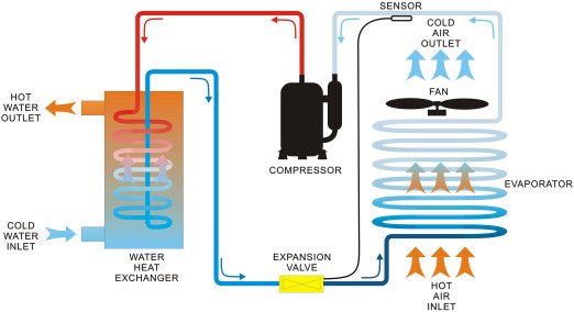 Bomba de Calor (Heat Pump) 101: Resumen del Electrodoméstico para Toda  Ocasión, Frío o Calor